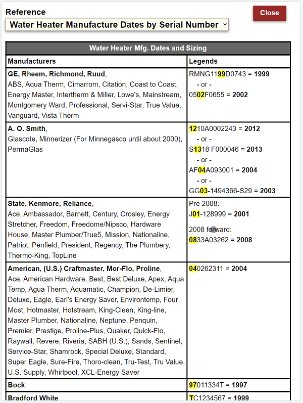 Reference sheets