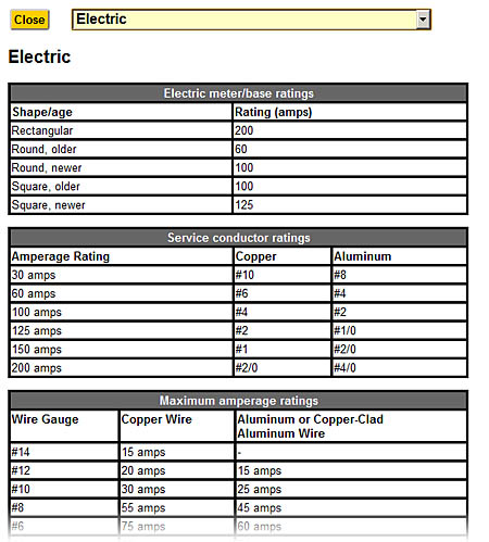 Reference sheets